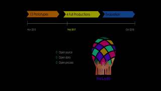 Can open source open minds? Lessons learned making games about diversity for the IncLudo project Net Worth