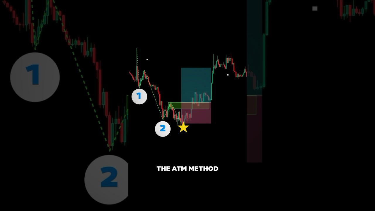ATM Method - Inner Circle Trader