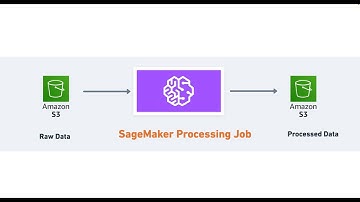 Get started with SageMaker Processing