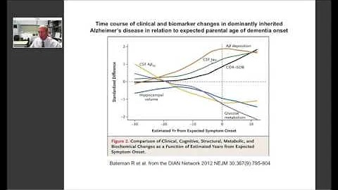 The Long Window of Preclinical Alzheimer's Disease: Opportunities for Intervention