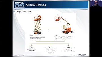 Aerial Lifts and Mobile Elevated Work Platforms - FCA Safety Call - July 2022