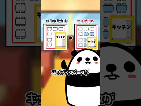 サ◯ゼが安くても儲かる理由とは？ #テイペン#Plottアニメ