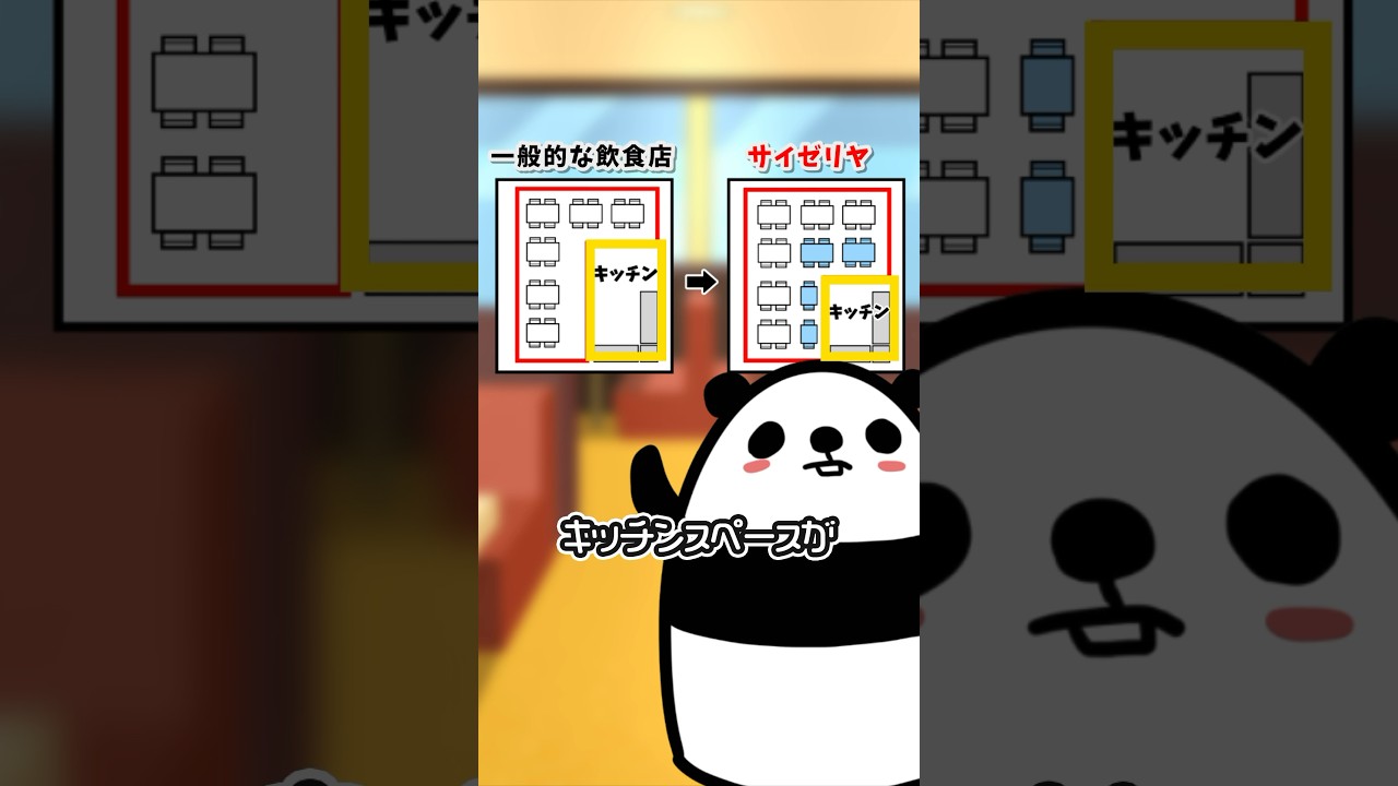 サ◯ゼが安くても儲かる理由とは? #テイペン#Plottアニメ