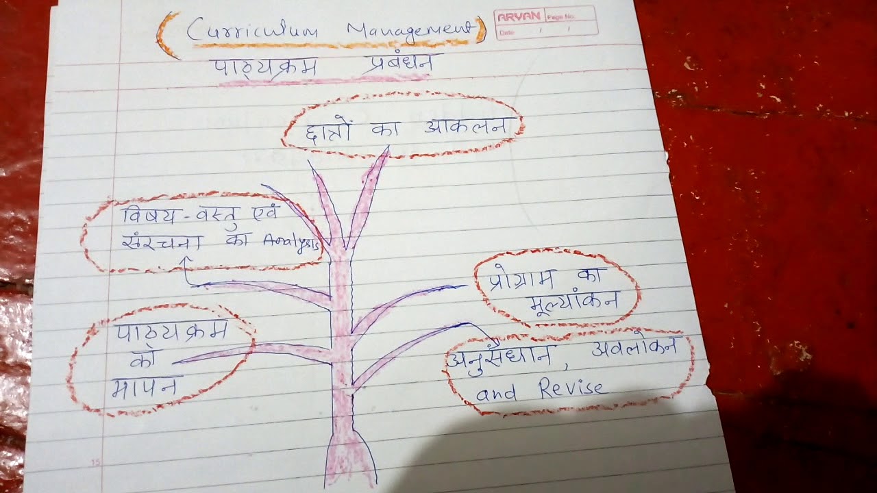 Curriculum management in hindi - YouTube