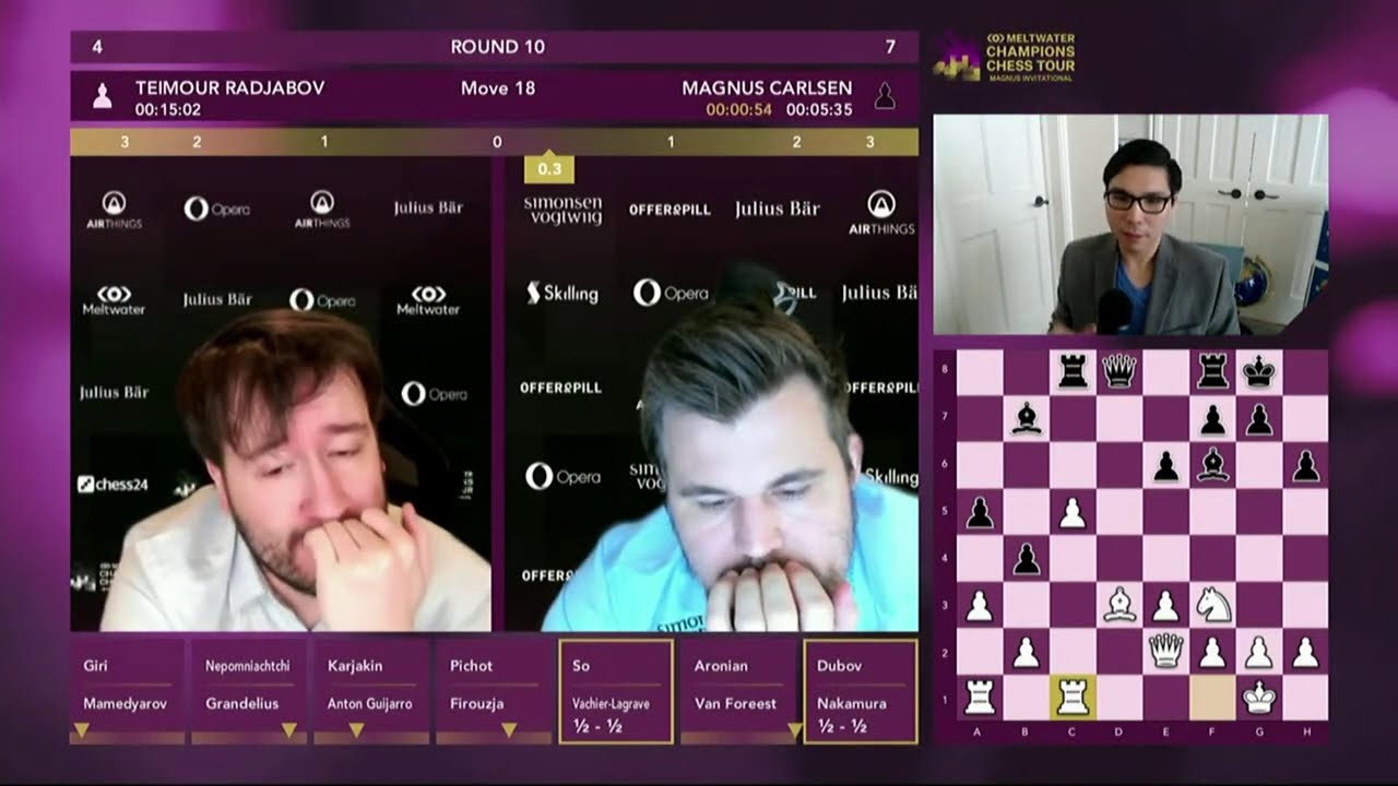 MCI 3: Carlsen top as Radjabov, Karjakin & Dubov miss out