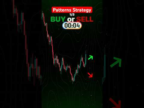 Buy or Sell *Patterns Strategy* #bitcoin #buyorsell #forex #crypto #trading