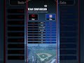 Reds vs Cubs Team Comparison: Win % vs Runs, Run Differential, HR