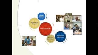 Introduction to CQL, Personal Outcome Measures® & CQL Implementation