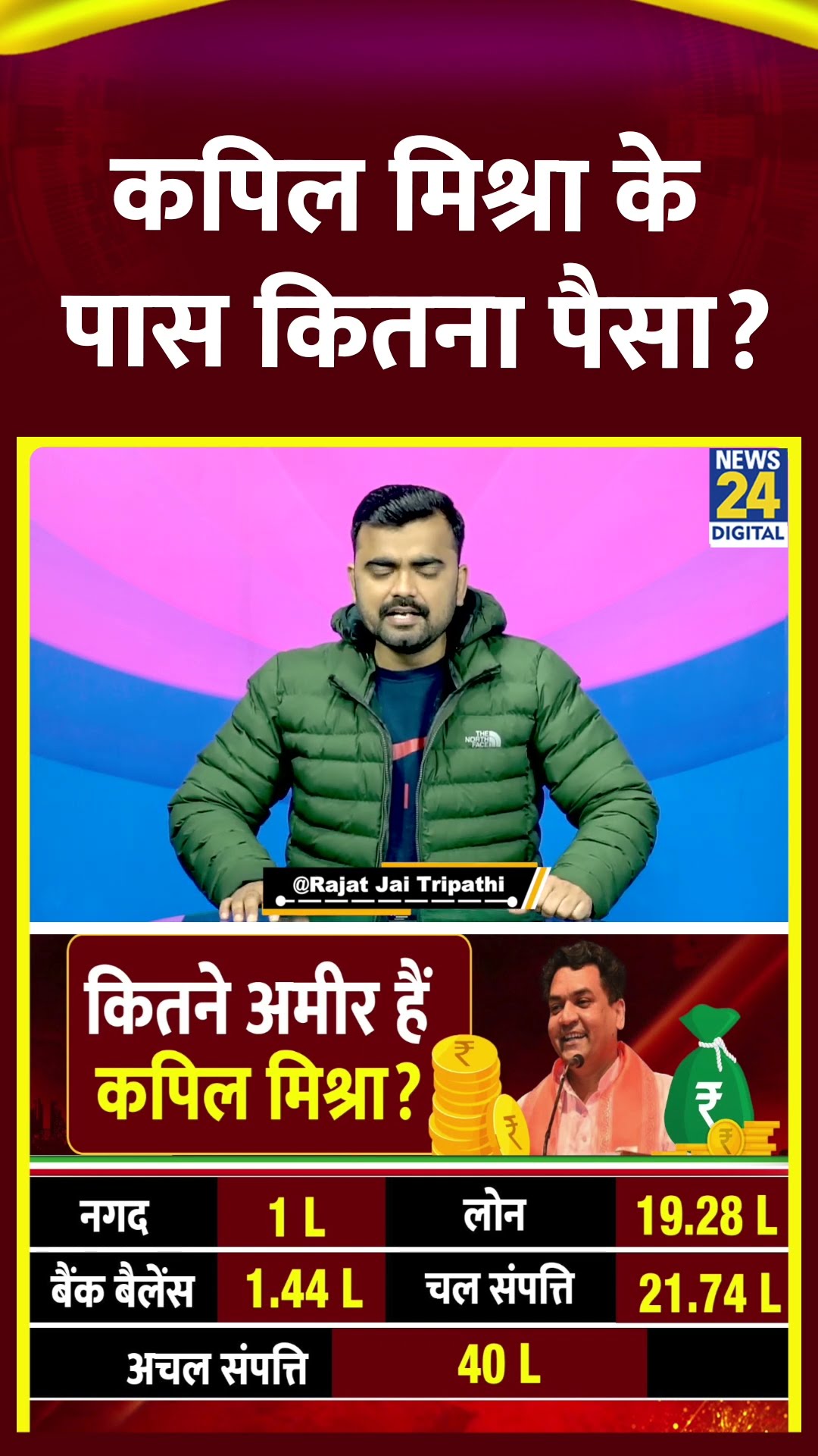 कितने अमीर हैं कपिल मिश्रा? Kapil Mishra Property। News 24 #kapilmishra #shortvideo #shorts