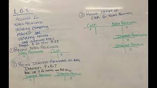 Chapter 8 LO 5 Notes Receivable Entries