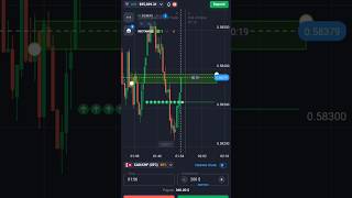 Quotex Trading Strategy| Binary Options Trading| live Trading #tradingtips #tradingstrategy #shorts