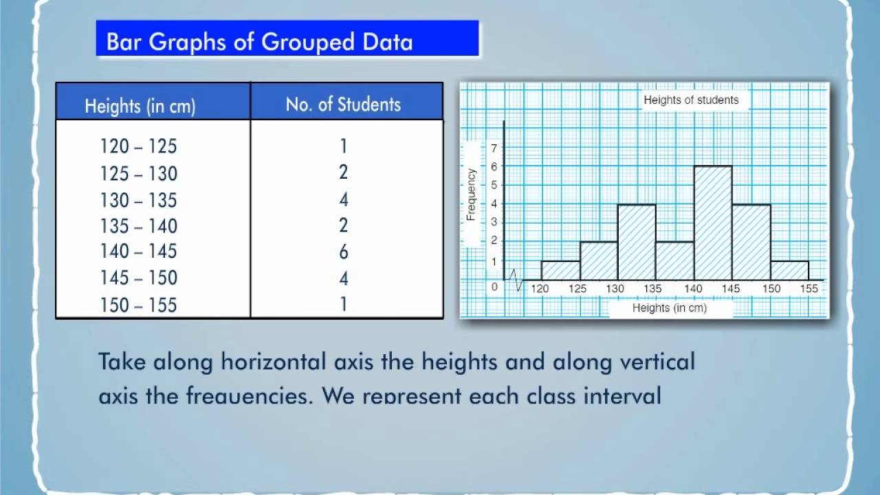 graphical representation of grouped data