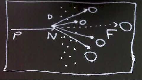 futures to futures a short video on future thinking principles