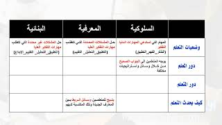 @04-نظريات التعلم(المقارنة بين النظريات الثلاثة