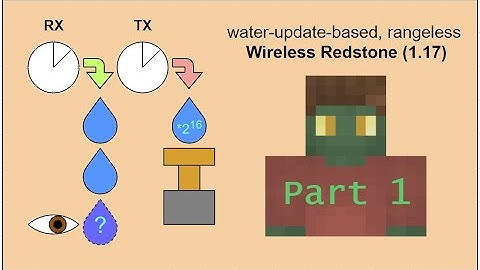 1.17 Long-range Wireless Redstone in Minecraft Part 1: Basics on Transmitters & Receivers