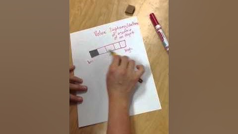 Value w/ value scale demo