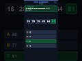 Suites Numériques Facile #2 - Part 3/4 #Shorts