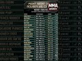 MVP MMA FIHT DAY WEIGHTS