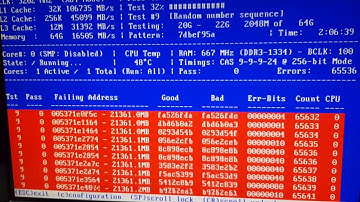 Memory Test with MemTest86