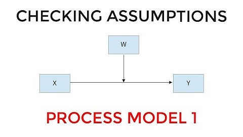 Process Model 1: How to Test the Assumptions (Moderation)
