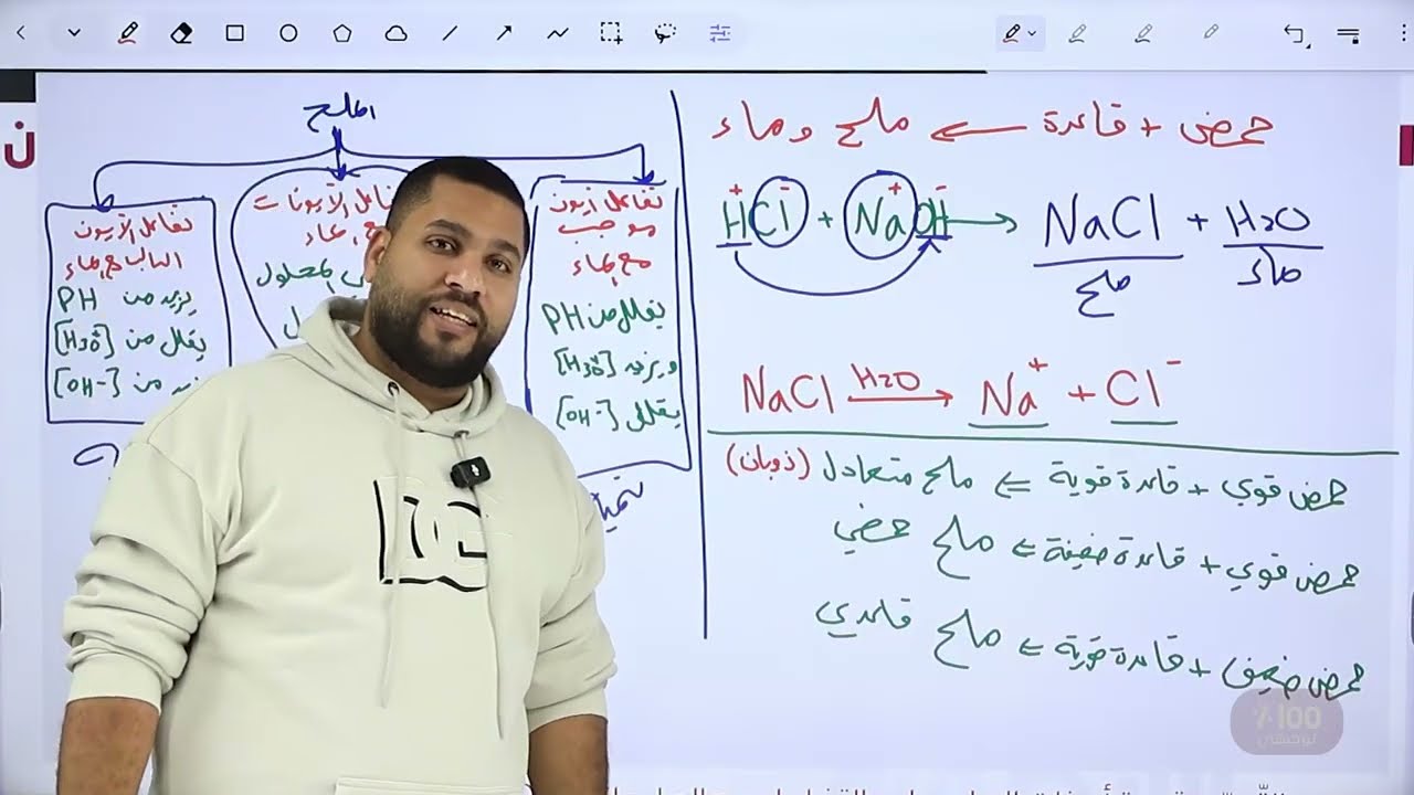 الحصة الخامسة عشر من المكثف المجاني لجيل 2008-(الأملاح وتميه الأملاح)