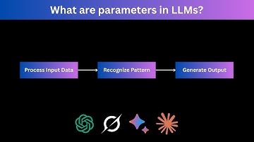 What are parameters in LLMs