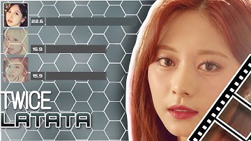 [REQUESTED] how would TWICE sing ‘LATATA’ By GIDLE || blinkline line distribution