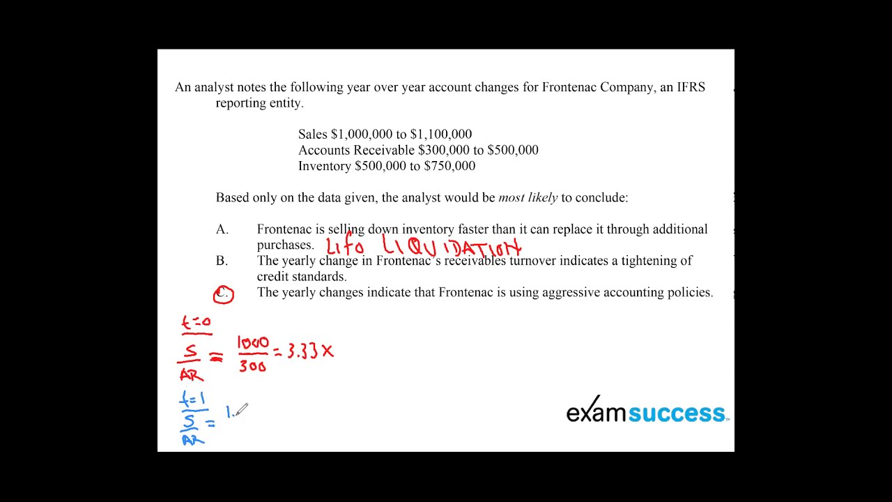 CFA Level 1 Exam Question Solution - YouTube