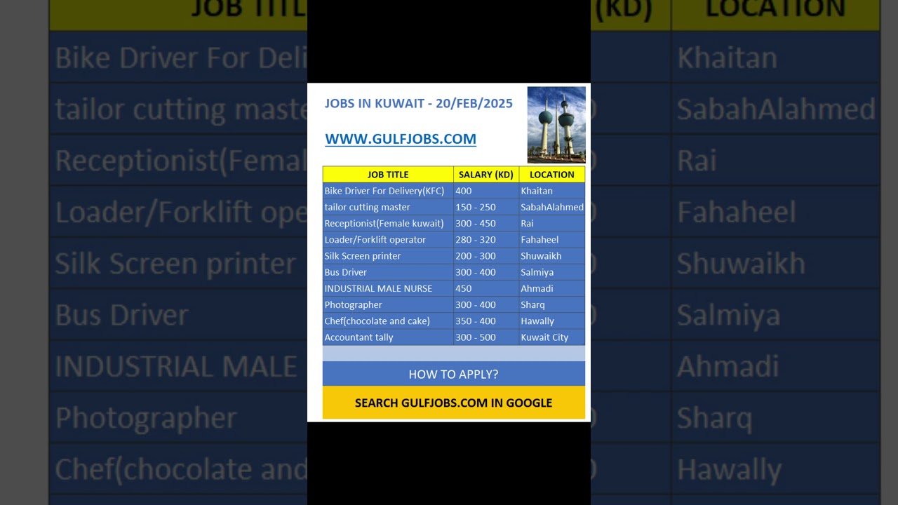 Jobs in KUWAIT - 20/FEB/2025 - GulfJobs.com