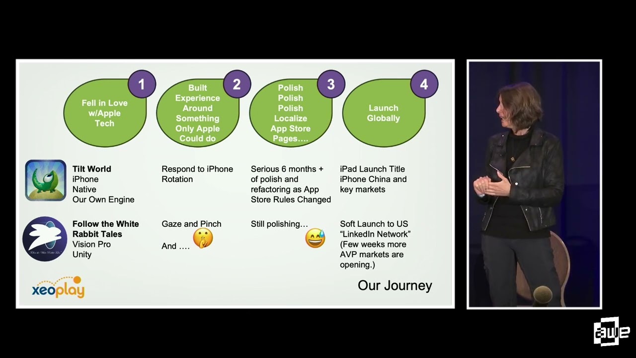Our Journey Working with Apple: an Overview by Nicole Lazzaro