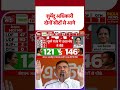 West Bengal Election Result 2026: शुभेंदु अधिकारी दोनों सीटों से आगे | ममता को बड़ा झटका!