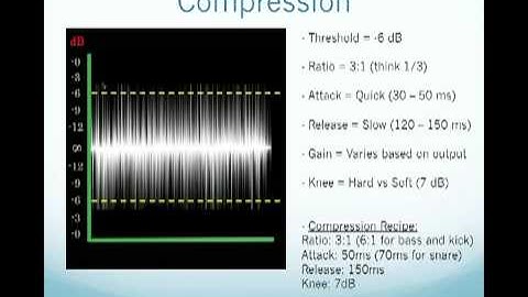 Beginning Compression
