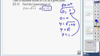 APCalc Lesson 4-5 Linearization