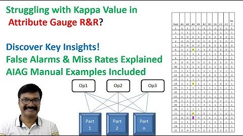 MSA Attribute  Gauge R&R