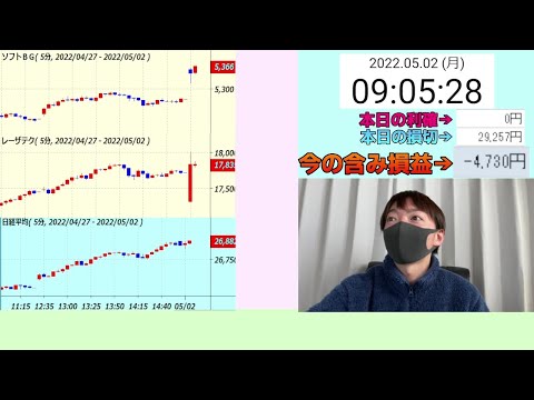 【取引動画】連休の合間、、動かないと思ってたら動きすぎ！？【5月2日（月）】