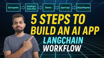 Hoe je in slechts 5 stappen een AI-app vanaf nul bouwt met LangChain