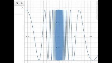 Calculus 1 - Finding Limits Graphically