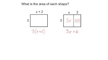 MPM1D 1-2-3 The Distributive Property