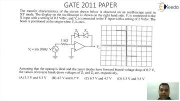 OPAMP Basics Explained | Analog Circuits GATE Numerical Session 5