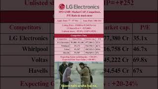 LG electronics IPO listing: GMP | P/E ratio | India stock market | NSE BSE #sharemarket #ipo