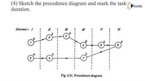 Heuristic Methods Like Kilbridge Wester - Process Planning and Line Balancing