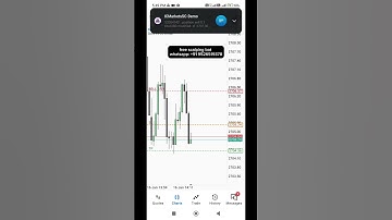 Live Gold Bot – Free and Profitable Trading