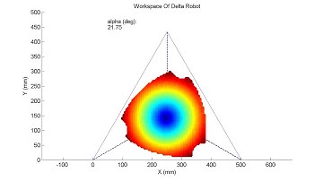 Parallel Manipulator Workspace