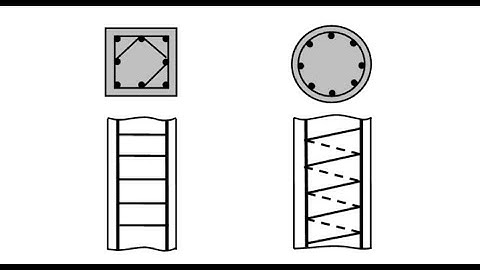 Axially Loaded Bars (Tied and Spiral Column)