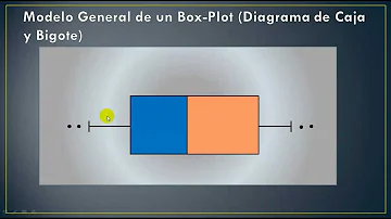 Como funciona o box plot?