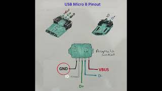 Converting devices to USB Type-C explained