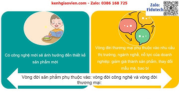 Giáo án powerpoint bài 21: Các yếu tố ảnh...| GA điện tử Công nghệ 10 - Thiết kế công nghệ cánh diều