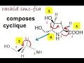 chimie organique configuration absolue de composes cyclique