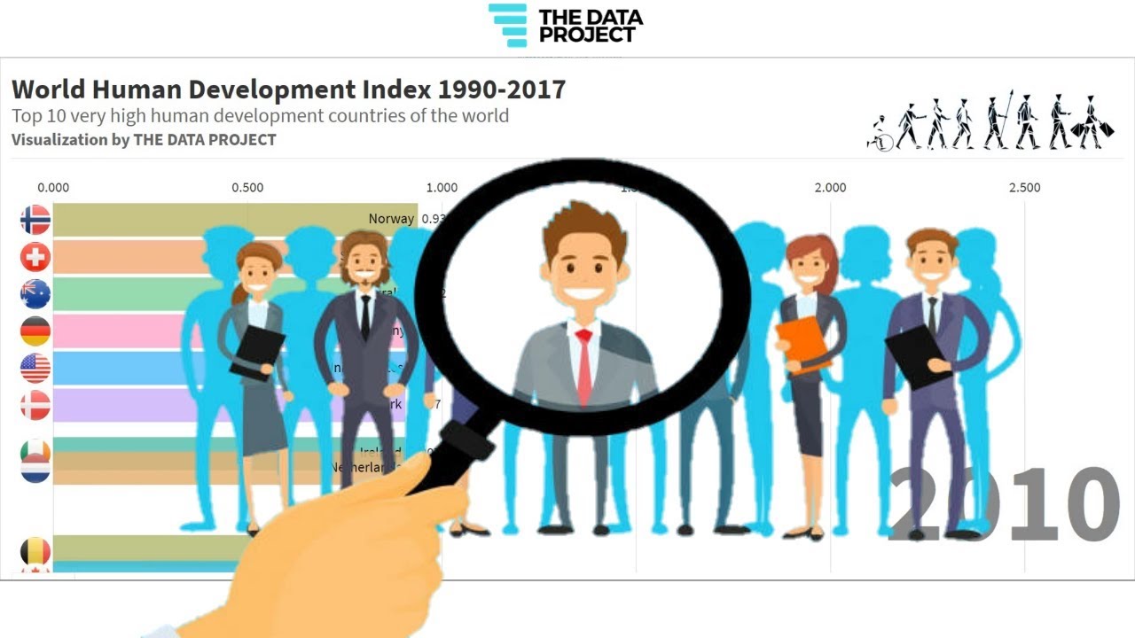 Human index. Human Development Index 1990. HDI Human. Human Development Project. Квагмайер Возраст.