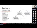 Agents in Action: Fabric Data Agent Creation and Workflow Automation